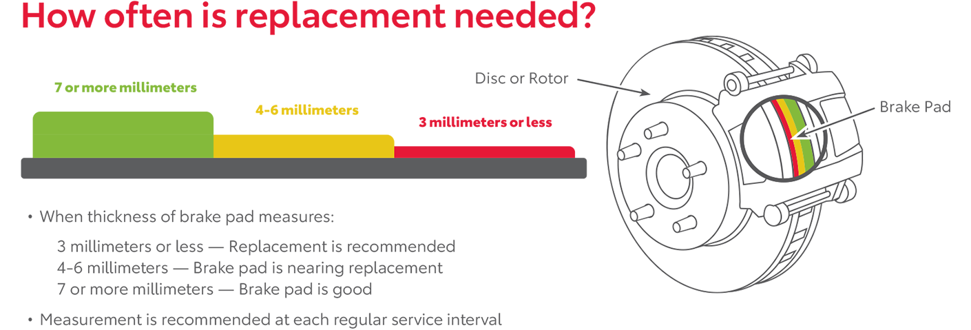 How Often Is Replacement Needed | Lone Star Toyota of Lewisville in Lewisville TX