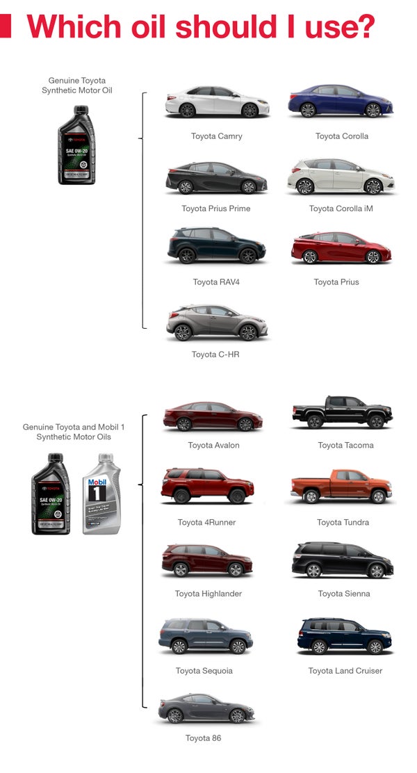 Which Oil Should I Use | Lone Star Toyota of Lewisville in Lewisville TX