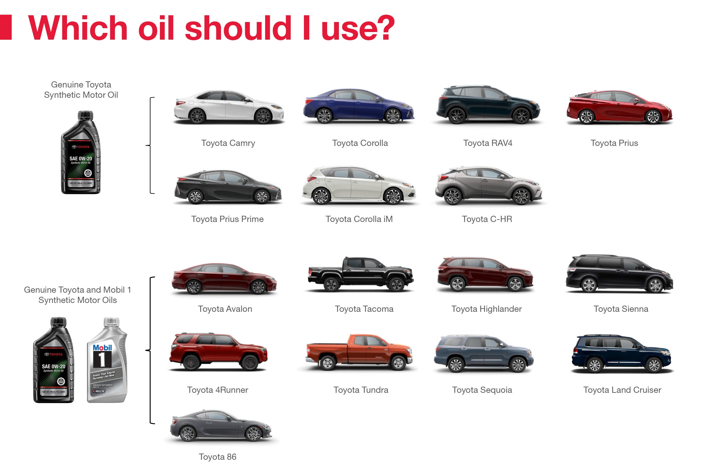 Which Oil Should I Use | Lone Star Toyota of Lewisville in Lewisville TX